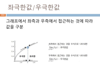 Sequence : String method650
 