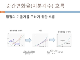 string.maketrans ; 정의
테이블을 만들어 ‘c’를 ‘k’로, ‘s’를 ‘z’로 전환하
는 table 생성
abkdefghijklmnop
qrztuvwxyz
abcdefghijklmnop
qrstuvwxyz
변환
669
 