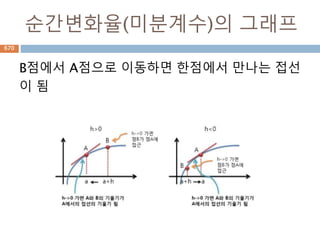 String : translate : 치환 사례 1
문자열에 대한 치환 테이블에 정의된 대로 문자
열을 치환 처리
670
 
