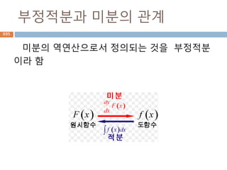문자열 삽입 위치 확인695
 
