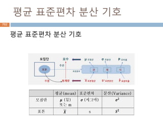 검색 방법
Sequence 타입 안에 들어있는 원소를 접근하는
법
index
slice
실제 원소에 값을 직접 접근하는 법
특정 원소들을 가지는 부분 집합으
로 검색하는 방법
702
 