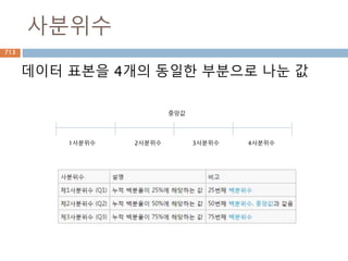 slice() 함수 이용
내장 slice() 함수를 이용해서 slicing 조회 가능
713
 