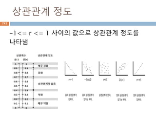 집합의 추이적 관계743
 