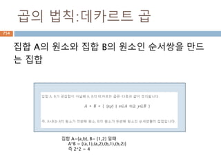 FrozenSet 생성 및 추가
FrozenSet type은 immutable 타입이므로 생성
후 원소를 추가나 삭제가 불가능
생성 이후 변경 불가
754
 