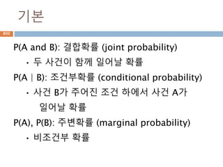 순간변화율(미분계수) 흐름
접점의 기울기를 구하기 위한 흐름
800
평균변화율 구하기 미분
순가변화율 구하기
 