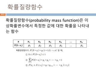 그래프 이해하기
기울기가 양수이면 위로 상승하는 그래프이고 기
울기가 음수이면 아래로 하강하는 그래프이다
813
 