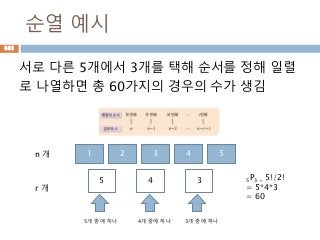 순열 예시
서로 다른 5개에서 3개를 택해 순서를 정해 일렬
로 나열하면 총 60가지의 경우의 수가 생김
1 2 3 4 5
5 4 3
5개 중에 하나 4개 중에 하나 3개 중에 하나
n 개
r 개
5P3 = 5!/2!
= 5*4*3
= 60
883
 