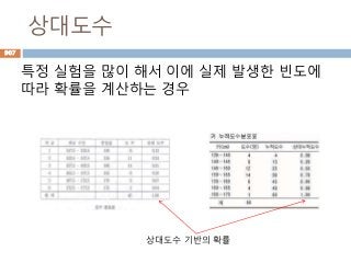 상대도수
특정 실험을 많이 해서 이에 실제 발생한 빈도에
따라 확률을 계산하는 경우
907
상대도수 기반의 확률
 