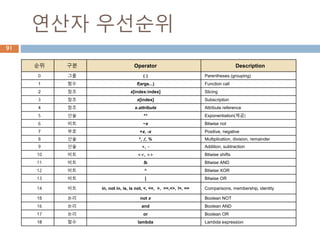 기수법
기수법(記數法, numeral system)은 수를 시각적으
로 나타내는 방법으로, 기수법을 통해서 나타나는 각
각의 숫자는 다른 수들과 구별되는 표기 방식을 가진
다.
91
 