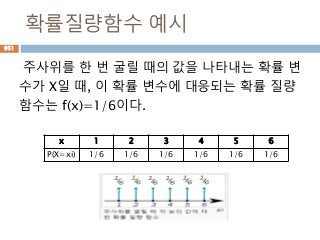 확률질량함수 예시
주사위를 한 번 굴릴 때의 값을 나타내는 확률 변
수가 X일 때, 이 확률 변수에 대응되는 확률 질량
함수는 f(x)=1/6이다.
951
x 1 2 3 4 5 6
P(X=xi) 1/6 1/6 1/6 1/6 1/6 1/6
 