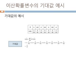 이산확률변수의 기대값 예시
기대값의 예시
966
기대값
 