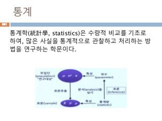 통계
통계학(統計學, statistics)은 수량적 비교를 기초로
하여, 많은 사실을 통계적으로 관찰하고 처리하는 방
법을 연구하는 학문이다.
991
 