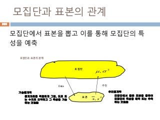 모집단과 표본의 관계
모집단에서 표본을 뽑고 이를 통해 모집단의 특
성을 예축
999
모집단과 표본의 관계
모집단
표본
Data 추정
2
,
2
, sx
기술통계학
통계자료를 적절하게 그림, 도표 또
는 수치로 요약하고 그 특성을 기술
하는 方法論
추리통계학
모집단에서 뽑은 표본을 통하여
모집단의 특성을 예축 또는 추축
하는 方法論
 