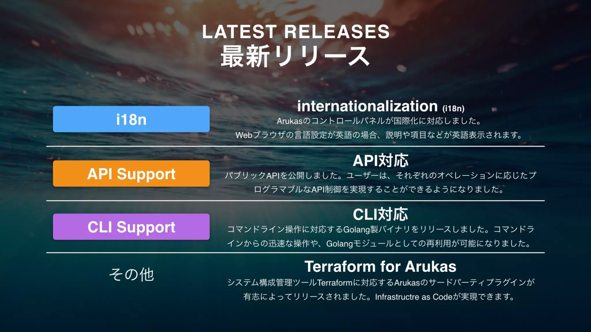 LATEST RELEASES
最新リリース
internationalization (i18n)
Arukasのコントロールパネルが国際化に対応しました。
Webブラウザの言語設定が英語の場合、説明や項目などが英語表示されます。
API対応
パブリックAPIを公開しました。ユーザーは、それぞれのオペレーションに応じたプ
ログラマブルなAPI制御を実現することができるようになりました。
CLI対応
コマンドライン操作に対応するGolang製バイナリをリリースしました。コマンドラ
インからの迅速な操作や、Golangモジュールとしての再利用が可能になりました。
Terraform for Arukas
i18n
API Support
CLI Support
システム構成管理ツールTerraformに対応するArukasのサードパーティプラグインが
有志によってリリースされました。Infrastructre as Codeが実現できます。
その他
 
