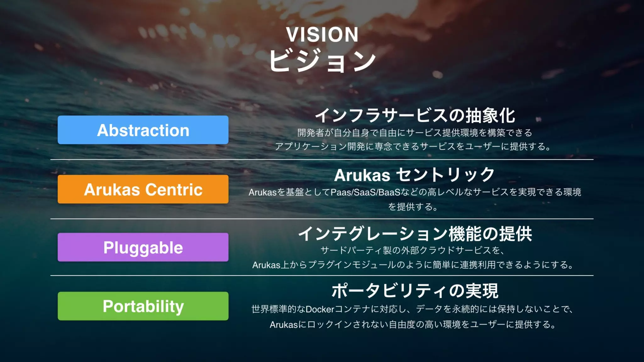 VISION
ビジョン
インフラサービスの抽象化
開発者が自分自身で自由にサービス提供環境を構築できる
アプリケーション開発に専念できるサービスをユーザーに提供する。
Arukas セントリック
Arukasを基盤としてPaas/SaaS/BaaSなどの高レベルなサービスを実現できる環境
を提供する。
インテグレーション機能の提供
サードパーティ製の外部クラウドサービスを、
Arukas上からプラグインモジュールのように簡単に連携利用できるようにする。
Abstraction
Arukas Centric
Pluggable
ポータビリティの実現
世界標準的なDockerコンテナに対応し、データを永続的には保持しないことで、
Arukasにロックインされない自由度の高い環境をユーザーに提供する。
Portability
 