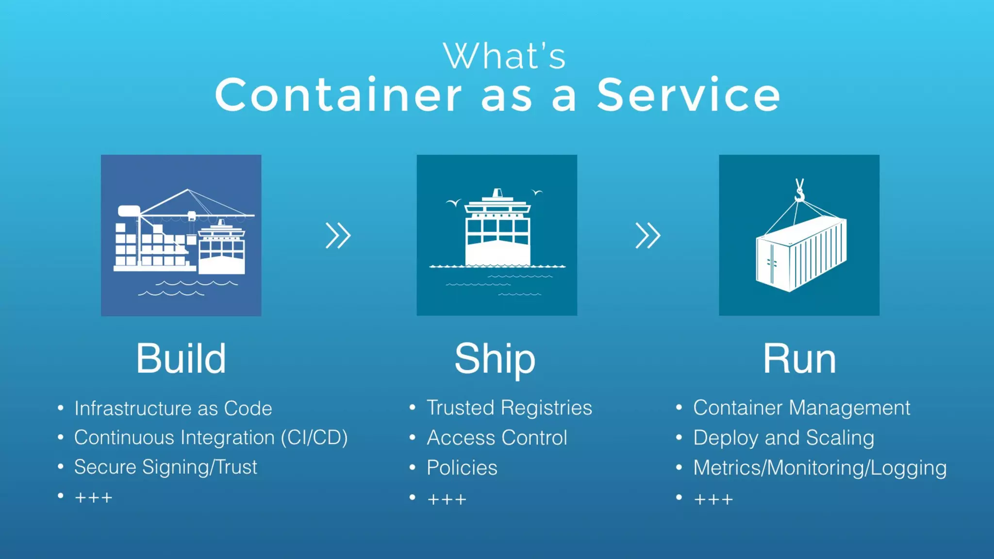 • Infrastructure as Code
• Continuous Integration (CI/CD)
• Secure Signing/Trust
• +++
• Trusted Registries
• Access Control
• Policies
• +++
• Container Management
• Deploy and Scaling
• Metrics/Monitoring/Logging
• +++
Ship RunBuild
What’s
Container as a Service
 