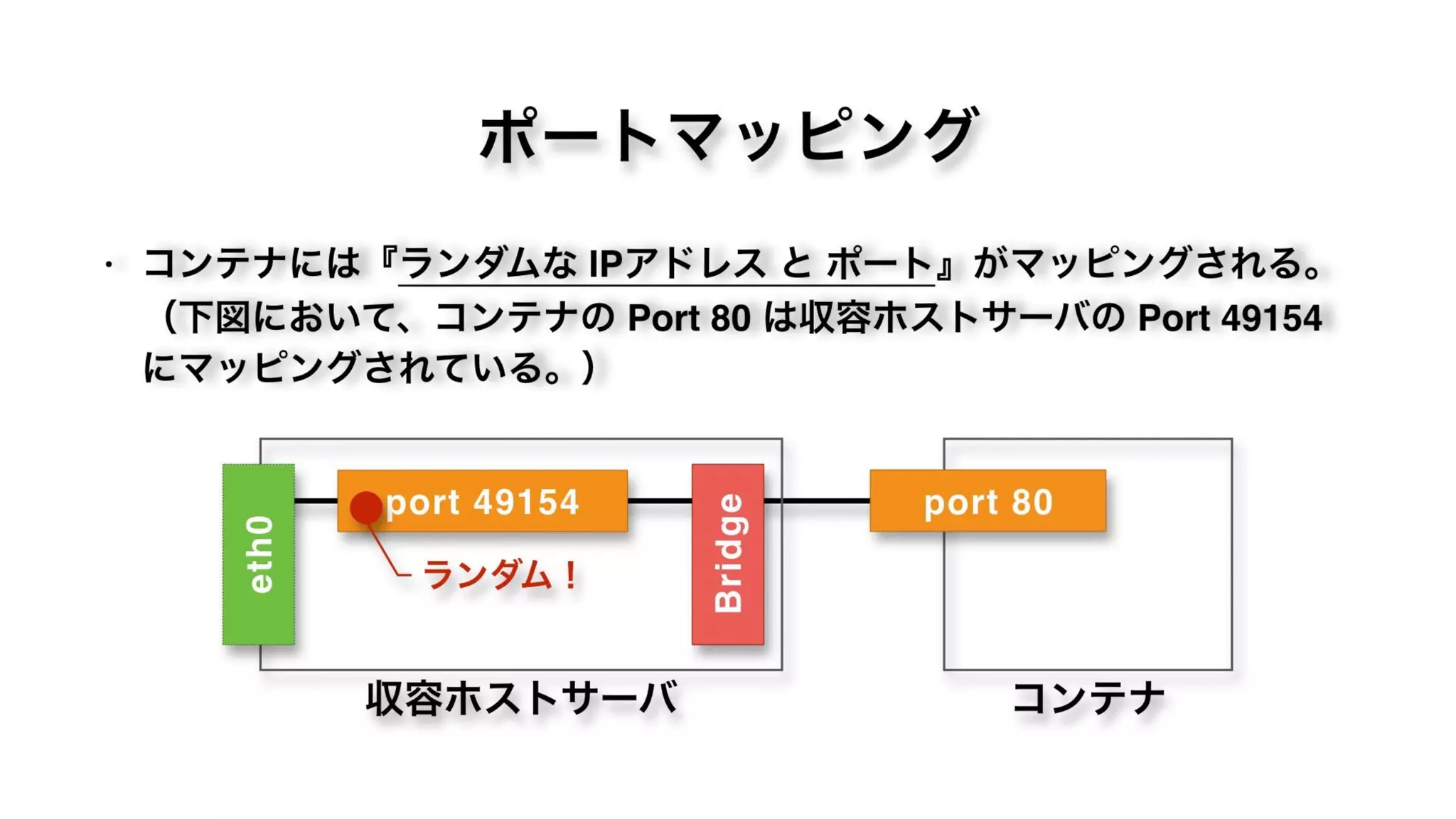 ポートマッピング
• コンテナには『ランダムな IPアドレス と ポート』がマッピングされる。 
（下図において、コンテナの Port 80 は収容ホストサーバの Port 49154
にマッピングされている。）
収容ホストサーバ コンテナ
port 49154
Bridge
port 80
eth0
ランダム！
 