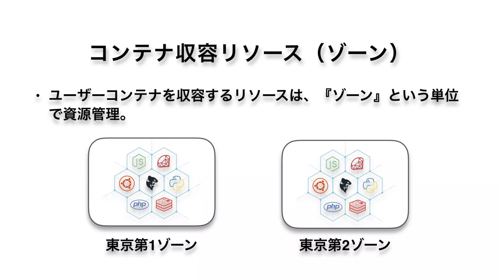 コンテナ収容リソース（ゾーン）
• ユーザーコンテナを収容するリソースは、『ゾーン』という単位
で資源管理。
東京第1ゾーン 東京第2ゾーン
 