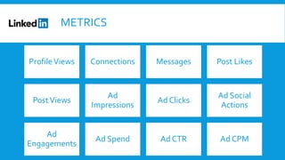 METRICS
ProfileViews Connections Messages Post Likes
PostViews
Ad
Impressions
Ad Clicks
Ad Social
Actions
Ad
Engagements
Ad Spend Ad CTR Ad CPM
 
