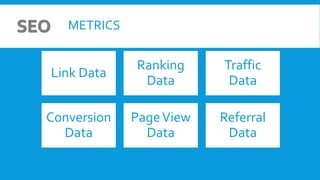 METRICS
Link Data
Ranking
Data
Traffic
Data
Conversion
Data
PageView
Data
Referral
Data
 