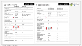 © 2016 Insight Technology, Inc. All Rights Reserved. 15
HGST 8TB HGST 10TB
 