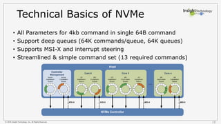© 2016 Insight Technology, Inc. All Rights Reserved.
Technical Basics of NVMe
• All Parameters for 4kb command in single 64B command
• Support deep queues (64K commands/queue, 64K queues)
• Supports MSI-X and interrupt steering
• Streamlined & simple command set (13 required commands)
18
 