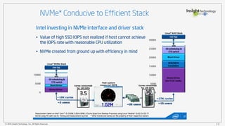 © 2016 Insight Technology, Inc. All Rights Reserved. 19
 