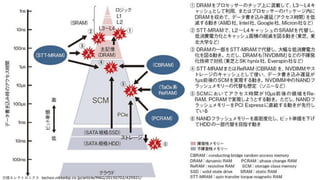 © 2016 Insight Technology, Inc. All Rights Reserved. 28日経エレクトロニクス techon.nikkeibp.co.jp/article/MAG/20150702/425921/
 