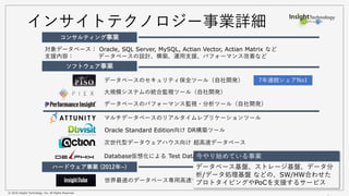 © 2016 Insight Technology, Inc. All Rights Reserved.
インサイトテクノロジー事業詳細
コンサルティング事業
ソフトウェア事業
ハードウェア事業 (2012年~)
対象データベース： Oracle, SQL Server, MySQL, Actian Vector, Actian Matrix など
支援内容： データベースの設計、構築、運用支援、パフォーマンス改善など
データベースのパフォーマンス監視・分析ツール（自社開発）
データベースのセキュリティ保全ツール（自社開発）
大規模システムの統合監視ツール（自社開発）
マルチデータベースのリアルタイムレプリケーションツール
世界最速のデータベース専用高速サーバー（自社開発）
7年連続シェアNo1
次世代型データウェアハウス向け 超高速データベース
Oracle Standard Edition向け DR構築ツール
Database仮想化による Test Data Management支援、DevOps今やり始めている事業
データベース基盤、ストレージ基盤、データ分
析/データ処理基盤 などの、SW/HW合わせた
プロトタイピングやPoCを支援するサービス
 