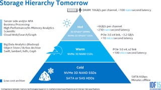 © 2016 Insight Technology, Inc. All Rights Reserved. 30
 
