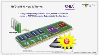 © 2016 Insight Technology, Inc. All Rights Reserved. 34
NVDIMM-N Cookbook: SMART Modular
 