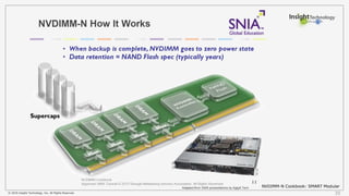© 2016 Insight Technology, Inc. All Rights Reserved. 35
NVDIMM-N Cookbook: SMART Modular
 