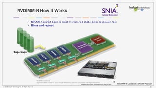 © 2016 Insight Technology, Inc. All Rights Reserved. 37
NVDIMM-N Cookbook: SMART Modular
 