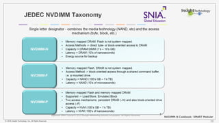 © 2016 Insight Technology, Inc. All Rights Reserved. 38
NVDIMM-N Cookbook: SMART Modular
 