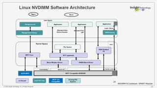 © 2016 Insight Technology, Inc. All Rights Reserved. 39
NVDIMM-N Cookbook: SMART Modular
 