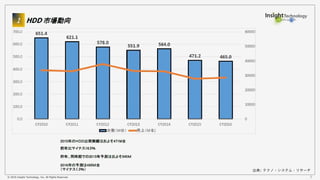 © 2016 Insight Technology, Inc. All Rights Reserved. 7
出典: テクノ・システム・リサーチ
 
