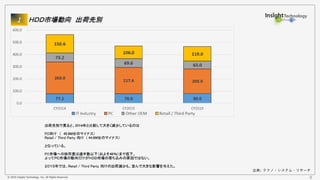 © 2016 Insight Technology, Inc. All Rights Reserved. 8
出典: テクノ・システム・リサーチ
 