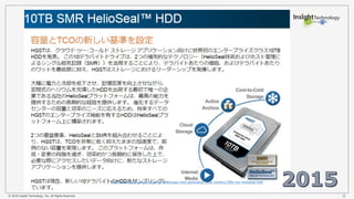 © 2016 Insight Technology, Inc. All Rights Reserved. 9
http://www.hgst.com/ja/science-of-storage/next-generation-data-centers/10tb-smr-helioseal-hdd
 