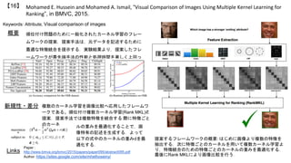 Mohamed E. Hussein and Mohamed A. Ismail, “Visual Comparison of Images Using Multiple Kernel Learning for
Ranking”, in BMVC, 2015.
【16】
Keywords: Attribute, Visual comparison of images
新規性・差分
概要 順位付け問題のために一般化されたカーネル学習のフレー
ムワークの提案．提案手法は，元データを記述するために
最適な特徴統合を提示する．実験結果より，提案したフレ
ームワークが最先端手法の性能と処理時間を著しく上回っ
た．
複数のカーネル学習を画像比較へ応用したフレームワ
ークである。順位付け複数カーネル学習(Rank MKL)の
提案．提案手法では複数特徴を統合する 際に特徴ごと
のカーネ
Links
Paper :
http://www.bmva.org/bmvc/2015/papers/paper095/abstract095.pdf
Author :https://sites.google.com/site/mhelhoseiny/
提案するフレームワークの概要: はじめに画像より複数の特徴を
抽出する．次に特徴ごとのカーネルを用いて複数カーネル学習よ
り，特徴統合のための特徴ごとのカーネルの重みを最適化する．
最後にRank MKLにより画像比較を行う．
ルの重みを最適化することで，画
像特有の記述を生成する．よって
以下の式中のカーネルの重みdを最
適化する．
 