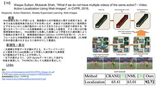 Waqas Sultani, Mubarak Shah, “What if we do not have multiple videos of the same action? - Video
Action Localization Using Web Images”, in CVPR, 2016.
【18】
Keywords: Action Detection, Weakly Supervised Learning, Web Images
新規性・差分
概要
Web画像を用いた学習による，動画像からの行動検出に関する研究である．従
来ではある程度拘束があるビデオを用いるが，本論文では拘束がなく長時間の
ビデオからいかに人物行動のローカライズを行うかという設定で研究する．学
習にはキーワードベースの画像検索により収集した画像を，テスト時には行動
候補領域を抽出し，Web画像から収集した画像により学習された識別器により
行動検出を実行する．候補領域の抽出には[Cho+, CVPR15]を用いた．(1) キー
フレームからの候補領域やその特徴，(2) 相関行列とその平均の誤差，(3) 相関
行列の値を最小化するように条件付けして最適化．
・大規模な学習データが揃わずとも，キーワードベースに
より検索されたweb画像により学習した識別器でも高精度
な行動検出ができることが判明した．
・右下の表のように，UCF-Sportsデータに対して良好な
性能を実現した．THUMOSに対しても精度を算出した．
Links
論文
http://crcv.ucf.edu/papers/cvpr2016/CVPR16_Waqas_AL.pdf
ビデオ https://www.youtube.com/watch?v=99FE9XOeX-k
候補領域抽出 [Cho+, CVPR15]
http://www.di.ens.fr/willow/pdfscurrent/cho2015.pdf
 