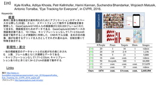 Kyle Krafka, Aditya Khosla, Petr Kellnhofer, Harini Kannan, Suchendra Bhandarkar, Wojciech Matusik,
Antonio Torralba, “Eye Tracking for Everyone”, in CVPR, 2016.
【28】
Keywords:
新規性・差分
概要
商用に重要な視線推定の実利用化のためにアプリケーションやデータベー
スを公開した(右図)．さらに，スマートフォンにて動作する視線推定器を
開発した．GazeCaptureは1450人もの顔画像が2,500,000フレームにわた
り含まれ，視線推定のためのデータである．GazeCaptureはCNNベースの
視線推定器であり，10~15fps，キャリブレーションなしで1.71~2.53cmの
誤差で動作することが実験的に判明した．CNNモデルは顔，左右の目の画
像，顔が位置するグリッドを入力としてそれぞれ畳み込み，全結合層にて
特徴を統合する．
・他の視線推定のデータセットとの比較が右の表に示され
る．人数，フレーム数ともに大規模なデータである．
・キャリブレーションなしで1.71~2.53cm, キャリブレー
ションありのときには1.34~2.21cmの誤差で動作する．
Links
論文 http://www.cv-
foundation.org/openaccess/content_cvpr_2016/papers/Krafka_
Eye_Tracking_for_CVPR_2016_paper.pdf
プロジェクト http://gazecapture.csail.mit.edu/
 
