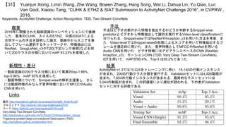 Yuanjun Xiong, Limin Wang, Zhe Wang, Bowen Zhang, Hang Song, Wei Li, Dahua Lin, Yu Qiao, Luc
Van Gool, Xiaoou Tang, “CUHK & ETHZ & SIAT Submission to ActivityNet Challenge 2016”, in CVPRW ,
2016.
【31】
Keywords: AcvitiyNet Challenge, Action Recognition, TDD, Two-Stream ConvNets
新規性・差分
概要
2016年に開催された動画認識のコンペティションにて優勝
した，香港のCUHK，スイスのEYHZ，中国のSIATによる
合同チームの手法を説明した論文．動画中からスコアを算
出してフレーム選択するネットワークや，特徴抽出には
ResNet，GoogLeNet_v3やTDD(下記リンク参照)などを用
いて200クラスの分類においてmAP 93.23%を実現した．
・動画認識の200クラス分類において驚異のtop-1 88%,
top-3 96%，mAP 93%を達成した．
・動画特徴について，Snnipet-wiseの解析を提案し，さら
には動画特徴のみならず音声特徴においてMFCCやAudio
CNNを用いた
Links
論文 http://wanglimin.github.io/contests/XiongW_Anet16.pdf
プロジェクト http://activity-net.org/challenges/2016/
コード https://github.com/yjxiong/anet2016-cuhk
Very Deep Two-Stream ConvNets
http://personal.ie.cuhk.edu.hk/%7Exy012/others/action_recog/
Trajectory-pooled Deep-convolutional Descriptors (TDD)
http://wanglimin.github.io/tdd/index.html
手法
手法はビデオの断片から特徴を抽出するかどうか判断するSnippet-wise
predictorとビデオから特徴抽出して識別を実行するVideo-level classificationに
分けられる．Snippet-wiseではResNetやInception_v3を用いた方法を考案．ま
た，Video-levelではSnippet-wiseの処理によるスコアを用いて特徴抽出するフ
レームを適応的に用いた．また，音声特徴としてMFCCやResNetを用いる
Audio CNNを用いた．ビデオ特徴にはアピアランスベースのCNN (ResNet,
Inception_v3)，モーションCNN (TDD, Very Deep Two-Stream ConvNets)，
IDTを用いて，mAPが90.4%，Top-3 は95.2%であった．
結果
ActivityNet v1.3では10,024をトレーニングに用い，15,140の行動インスタンス
が含まれ，200の行動クラス分類を実行する．Validationセットには4,926動画が
含まれ，7,654の行動インスタンスが含まれる．最終的なテストセットには
5,044の動画が含まれ，この評価値により順位が競われる．下の表がValidation
セットに対する評価である．
 