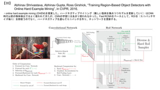 Abhinav Shrivastava, Abhinav Gupta, Ross Girshick, “Training Region-Based Object Detectors with
Online Hard Example Mining”, in CVPR, 2016.
【35】
・online hard example mining (OHEM)を提案した。ハードネガティブマイニング（難しい負例を集めつつモデルを更新していく）はCNN
時代以前の物体検出ではよく使われてきたが、CNNの学習にはあまり使われなかった。Fast RCNNをベースとして、ROIを（ミニバッチサ
イズ毎に）全部使うのでなく、ハードネガティブを選んでミニバッチを作り、ネットワークを更新する。
 