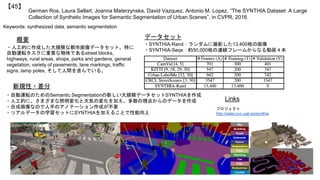 German Ros, Laura Sellart, Joanna Materzynska, David Vazquez, Antonio M. Lopez, “The SYNTHIA Dataset: A Large
Collection of Synthetic Images for Semantic Segmentation of Urban Scenes”, in CVPR, 2016.
【45】
Keywords: synthesized data, semantic segmentation
新規性・差分
データセット概要
・人工的に作成した大規模な都市画像データセット。特に
自動運転タスクに重要な物体であるstreet blocks,
highways, rural areas, shops, parks and gardens, general
vegetation, variety of pavements, lane markings, traffic
signs, lamp poles, そして人間を含んでいる。
・自動運転のためのSemantic Segmentationの新しい大規模データセットSYNTHIAを作成
・人工的に、さまざまな照明変化と天気の変化を加え、多数の視点からのデータを作成
・合成画像なので人手のアノテーション作成が不要
・リアルデータの学習セットにSYNTHIAを加えることで性能向上
・SYNTHIA-Rand：ランダムに撮影した13,400枚の画像
・SYNTHIA-Seqs：約50,000枚の連続フレームからなる動画４本
Links
プロジェクト
http://adas.cvc.uab.es/synthia
 