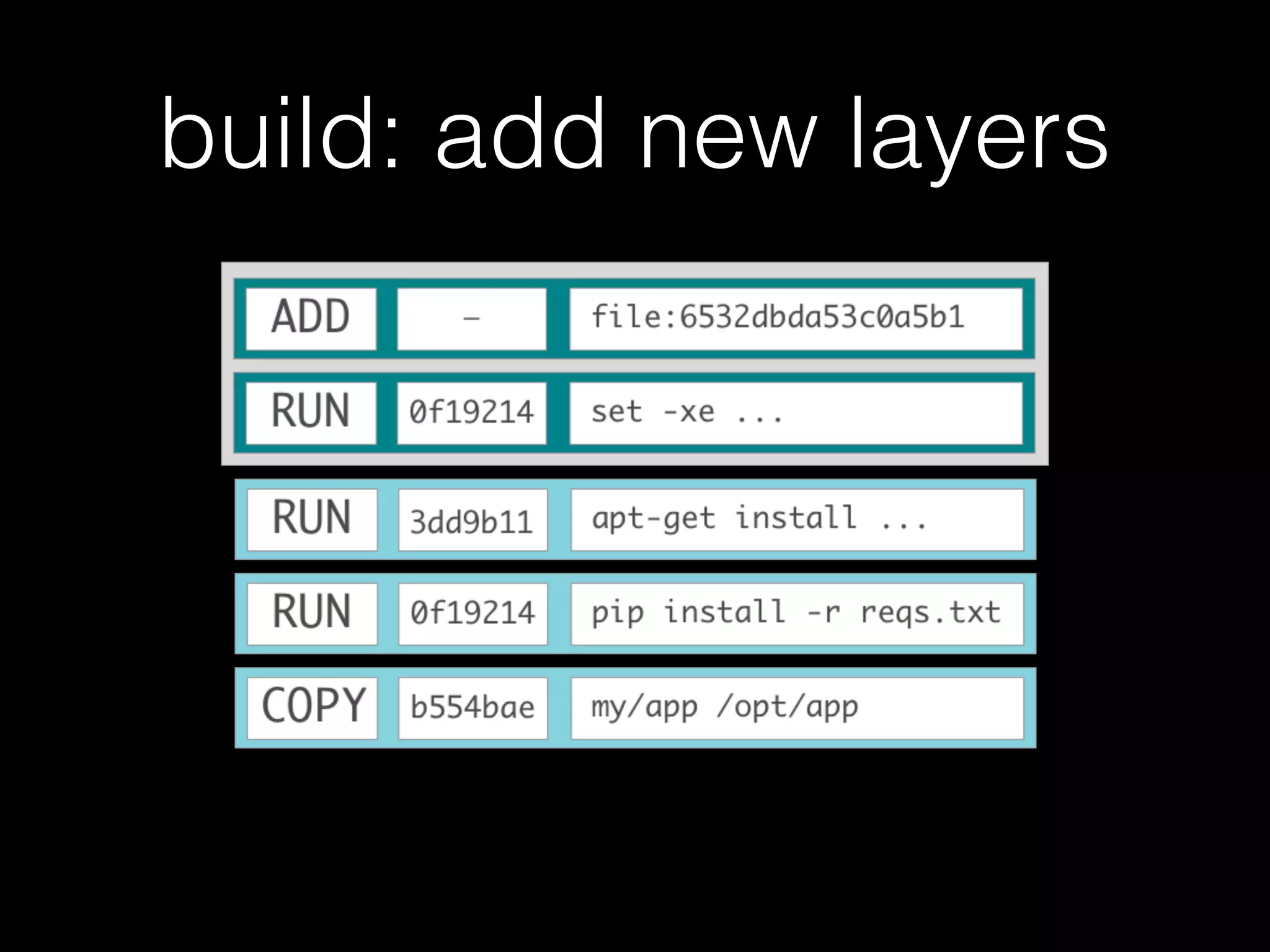 build: add new layers
 