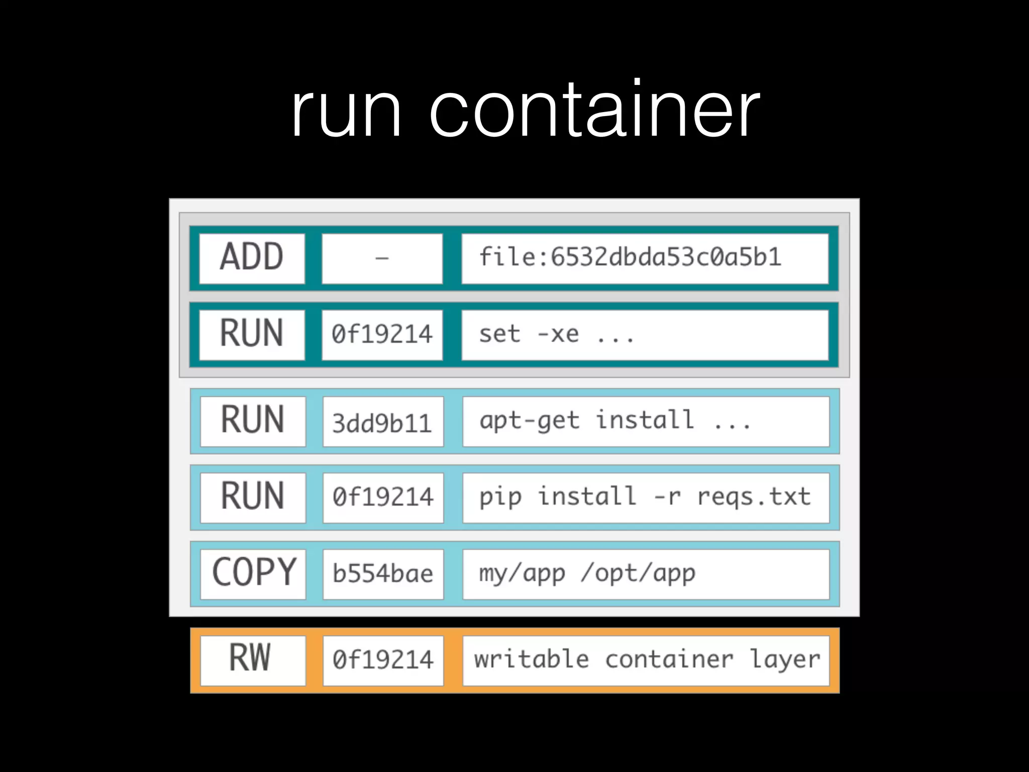 run container
 