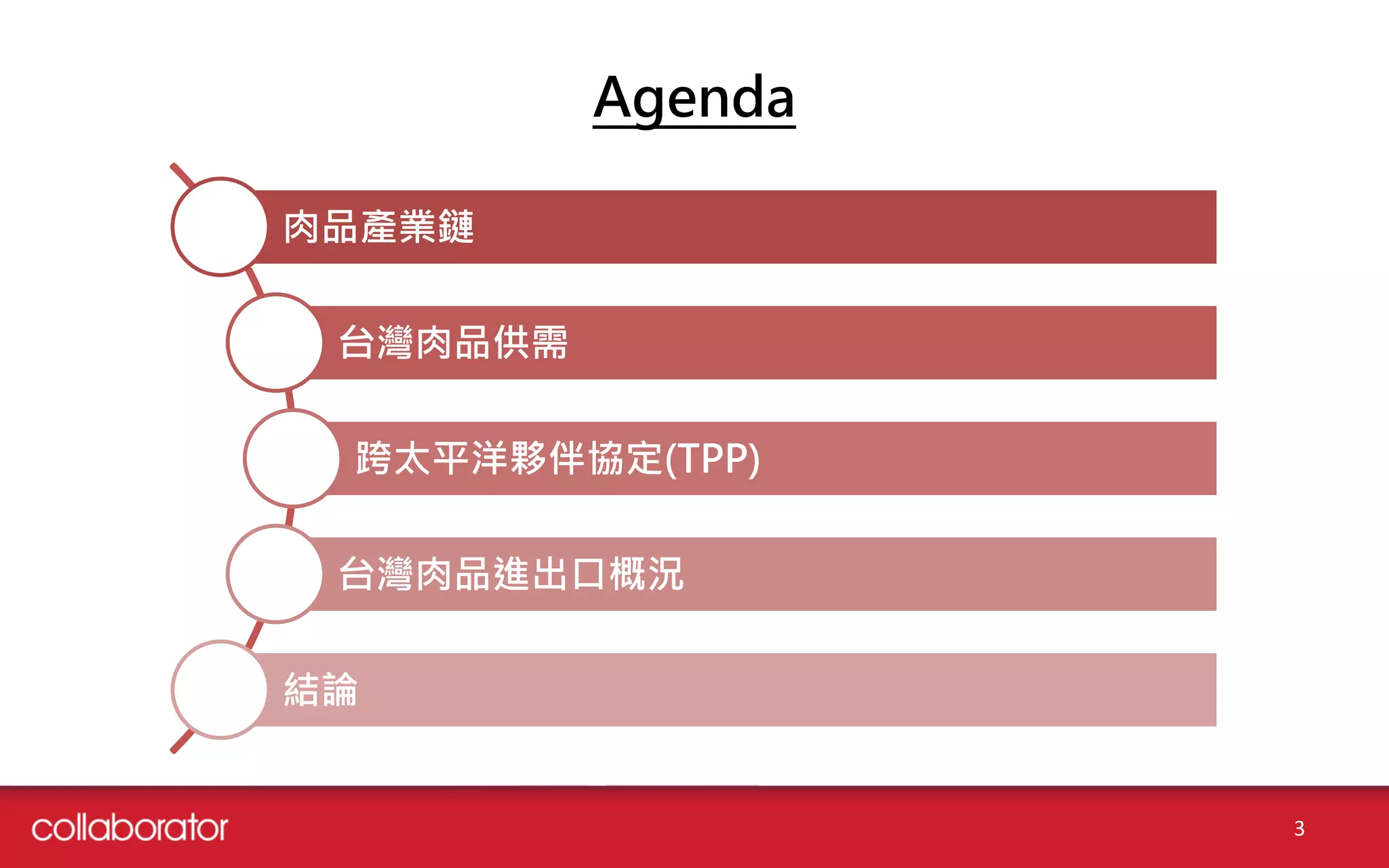 Agenda
3
肉品產業鏈
台灣肉品供需
跨太平洋夥伴協定(TPP)
台灣肉品進出口概況
結論
 