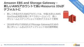 16
Amazon EBS and Storage Gateway -
新しいAWSアカウントで長いResource IDsが
デフォルトに
• 新しく作成されたAWSアカウントは、中国(北京)とAWS
GovCloud(米国)を除くすべてのリージョンで、長い
ボリュームとスナップショットIDをデフォルトで使用
• 2016年4月よりEBSおよびStorage Gatewayのための
長いボリュームおよびスナップショットIDの提供開始
https://aws.amazon.com/about-aws/whats-new/2016/06/new-aws-accounts-default-to-long-ebs-and-storage-gateway-resource-ids/
 