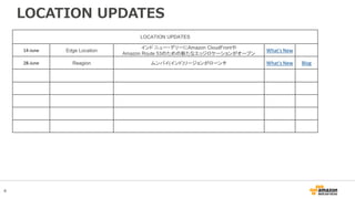 4
LOCATION UPDATES
LOCATION UPDATES
14-June Edge Location
インド ニュー・デリーにAmazon CloudFrontや
Amazon Route 53のための新たなエッジロケーションがオープン
What's New
28-June Reagion ムンバイ(インド)リージョンがローンチ What's New Blog
 