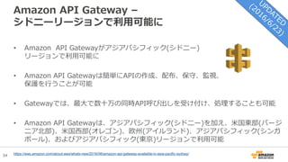 54
Amazon API Gateway –
シドニーリージョンで利用可能に
• Amazon API Gatewayがアジアパシフィック(シドニー)
リージョンで利用可能に
• Amazon API Gatewayは簡単にAPIの作成、配布、保守、監視、
保護を行うことが可能
• Gatewayでは、最大で数十万の同時API呼び出しを受け付け、処理することも可能
• Amazon API Gatewayは、アジアパシフィック(シドニー)を加え、米国東部(バージ
ニア北部)、米国西部(オレゴン)、欧州(アイルランド)、アジアパシフィック(シンガ
ポール)、およびアジアパシフィック(東京)リージョンで利用可能
https://aws.amazon.com/about-aws/whats-new/2016/06/amazon-api-gateway-available-in-asia-pacific-sydney/
 